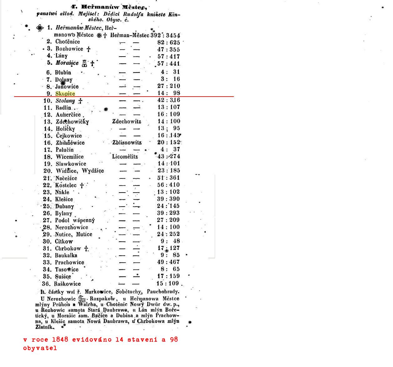 Podrobné poznamenání wšech dosawadních krajův, panstwí, statkůw, měst - Palacký 1848